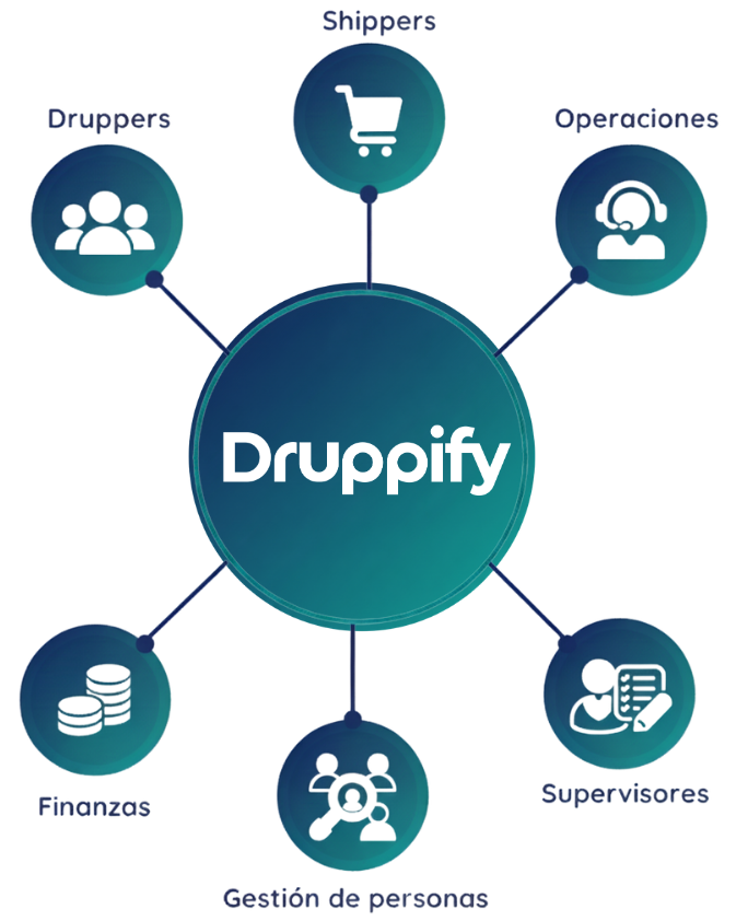 Plataforma centralizada de gestión logística