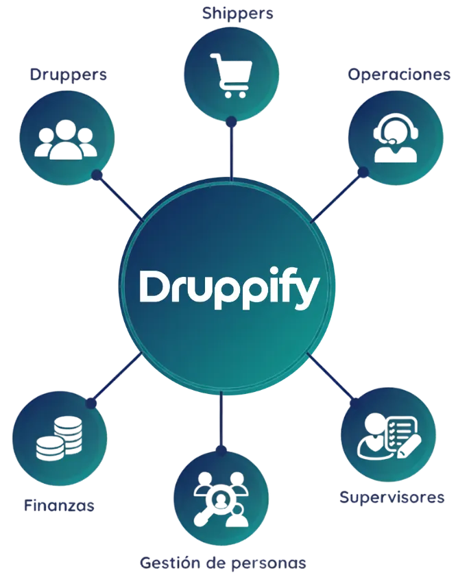 Centralised logistics management platform