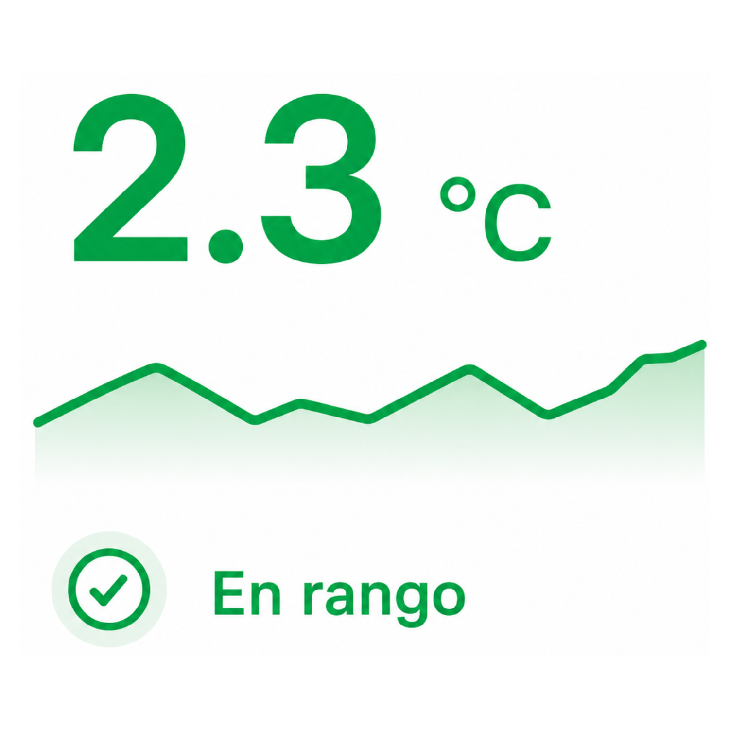 Temperatura y condición