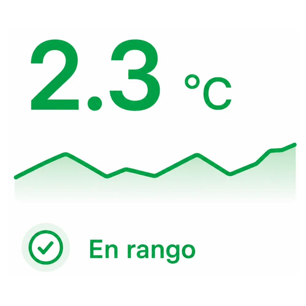 Temperature and condition