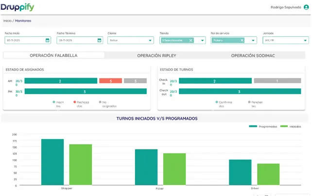 Druppify operations dashboard with shift dispatch and real-time reporting