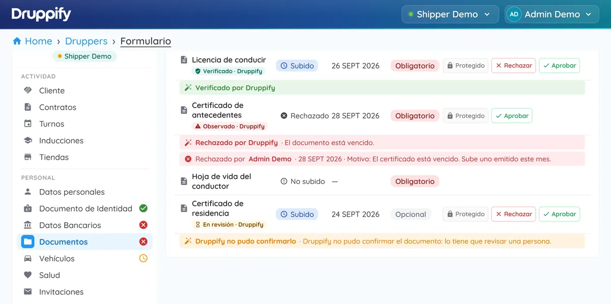 A drupper's required documents, with the result of Druppify's automatic review under each one (verified, rejected with its reason, under review, could not confirm) and the operator's Approve and Reject buttons.