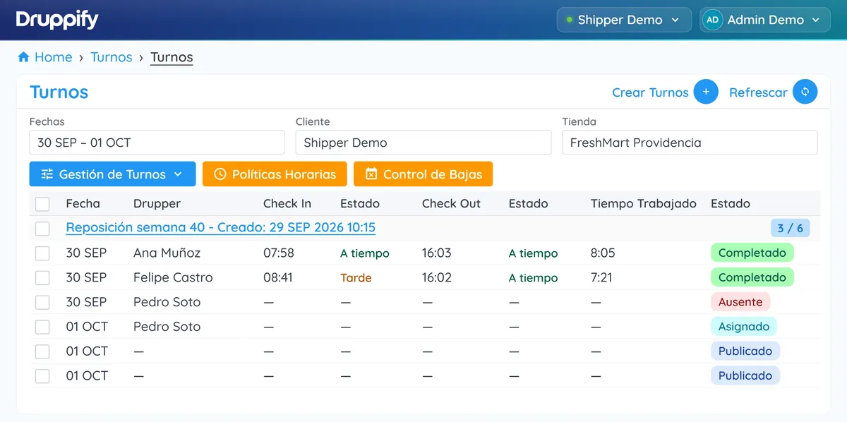 Shifts view with each drupper's arrival and departure times, on-time or late clock-ins, time on shift and the statuses Completed, Absent, Assigned and Posted, ready to validate.