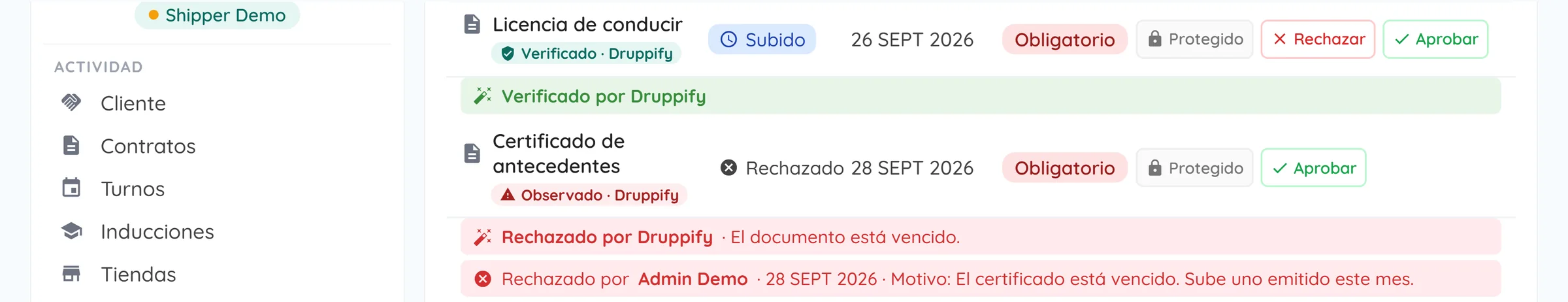 A drupper's required documents, with the result of Druppify's automatic review under each one (verified, rejected with its reason, under review, could not confirm) and the operator's Approve and Reject buttons.