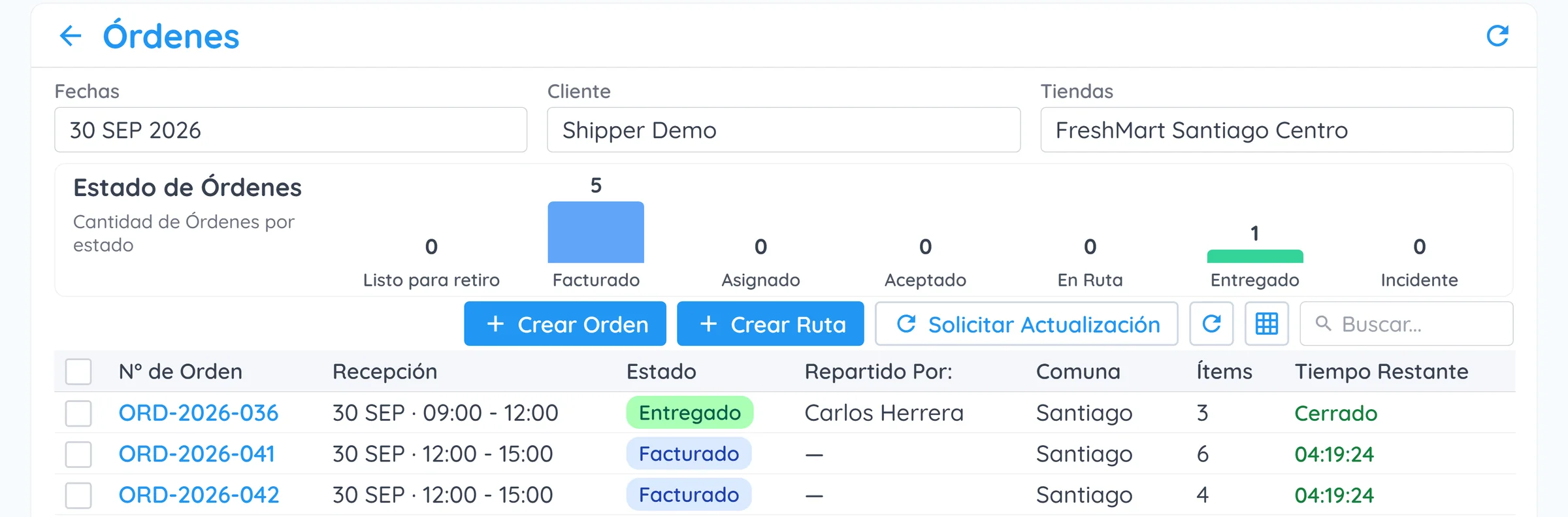Vista Órdenes con el gráfico de estado de las órdenes del día y la tabla con número de orden, ventana de recepción, estado, repartidor, comuna, ítems y tiempo restante.