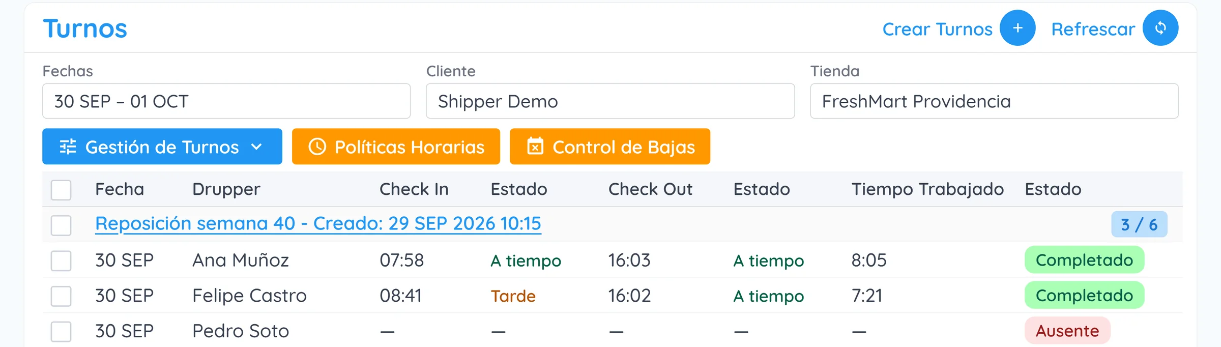Shifts view with each drupper's arrival and departure times, on-time or late clock-ins, time on shift and the statuses Completed, Absent, Assigned and Posted, ready to validate.